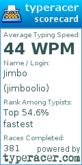 Scorecard for user jimboolio