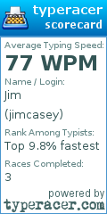 Scorecard for user jimcasey