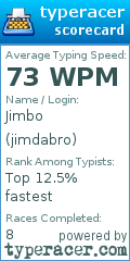 Scorecard for user jimdabro