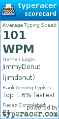 Scorecard for user jimdonut