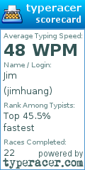 Scorecard for user jimhuang