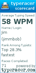 Scorecard for user jimmbob