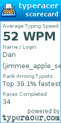 Scorecard for user jimmee_apple_seed
