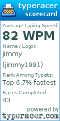 Scorecard for user jimmy1991