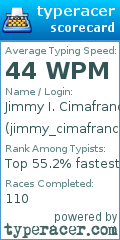 Scorecard for user jimmy_cimafranca@yahoo.com
