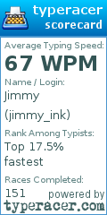 Scorecard for user jimmy_ink