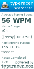 Scorecard for user jimmyj1089798