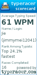 Scorecard for user jimmymei12041