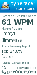 Scorecard for user jimmys99