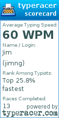 Scorecard for user jimng