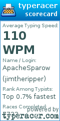 Scorecard for user jimtheripper