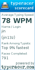 Scorecard for user jin13z