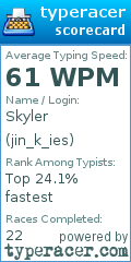 Scorecard for user jin_k_ies