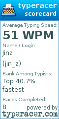 Scorecard for user jin_z