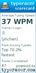 Scorecard for user jinchen