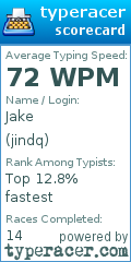 Scorecard for user jindq