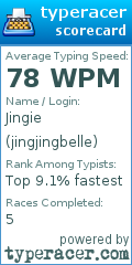 Scorecard for user jingjingbelle