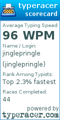 Scorecard for user jinglepringle