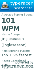 Scorecard for user jingleseason