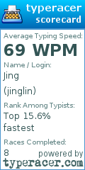 Scorecard for user jinglin