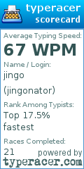 Scorecard for user jingonator