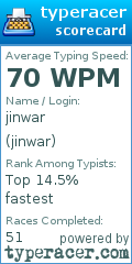 Scorecard for user jinwar