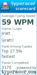 Scorecard for user jiratt