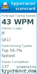 Scorecard for user jit1
