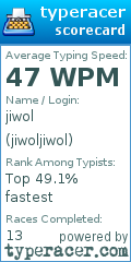 Scorecard for user jiwoljiwol