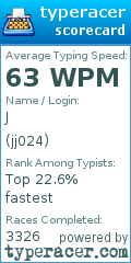 Scorecard for user jj024