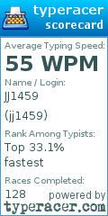 Scorecard for user jj1459