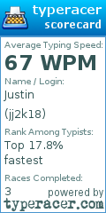 Scorecard for user jj2k18