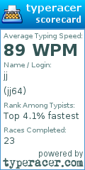 Scorecard for user jj64