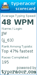 Scorecard for user jj_63