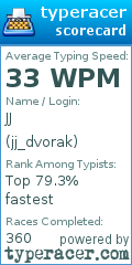 Scorecard for user jj_dvorak