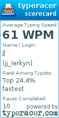 Scorecard for user jj_lerkyn