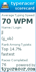 Scorecard for user jj_ob