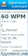 Scorecard for user jj_olatunji