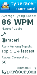 Scorecard for user jjaracer