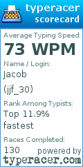 Scorecard for user jjf_30