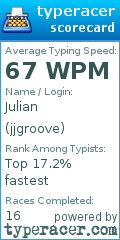 Scorecard for user jjgroove