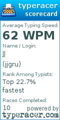 Scorecard for user jjgru