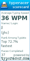 Scorecard for user jjhc
