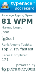 Scorecard for user jjj0se