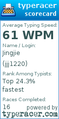 Scorecard for user jjj1220