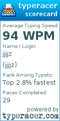 Scorecard for user jjjjz