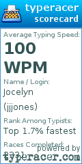 Scorecard for user jjjones