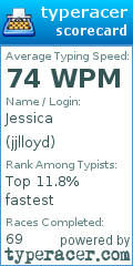 Scorecard for user jjlloyd