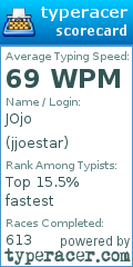 Scorecard for user jjoestar