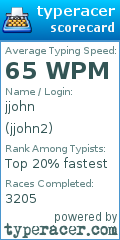 Scorecard for user jjohn2